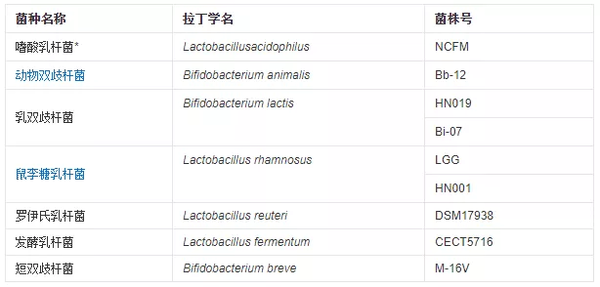三伏天来势汹汹，拿什么保护宝宝娇嫩的肠道