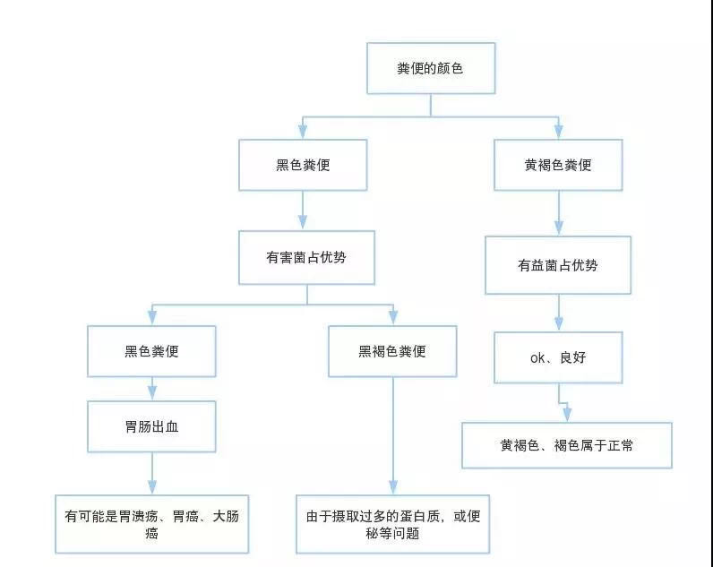 纽瑞优：出现下面情况，说明要补充益生菌了