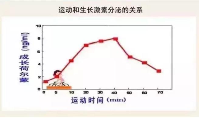 孩子身体有这些表现，可能要长高了，妈妈别粗心耽误了
