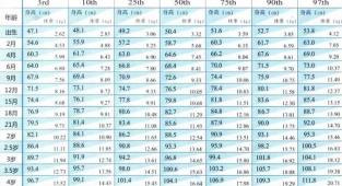 抓住骨骼生长高峰期，让孩子“高人一等”