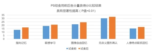 「高考营养补脑小秘方」|纽瑞优为高考助力